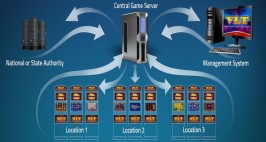 Craps dealer blog Odds of flopping straight flush in holdem