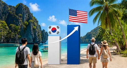 US Becomes Philippines’ Leading Tourism Market in 2026