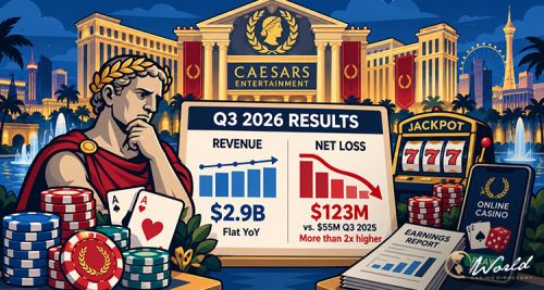 Caesars Q3 Loss Widens as Digital EBITDA Improves
