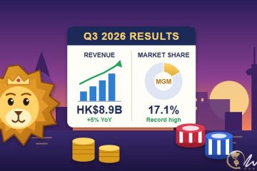 Illustration of a golden lion beside a Q3 2026 results board showing MGM China revenue of HK$8.9 billion and a record 17.1% Macau market share