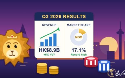 Illustration of a golden lion beside a Q3 2026 results board showing MGM China revenue of HK$8.9 billion and a record 17.1% Macau market share