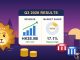 Illustration of a golden lion beside a Q3 2026 results board showing MGM China revenue of HK$8.9 billion and a record 17.1% Macau market share
